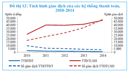 图12：清算系统的交易情况，2010-2014.png
