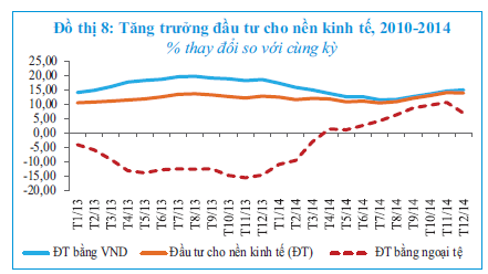 图8：增长经济的投资，2010-2014同期比%变化.png