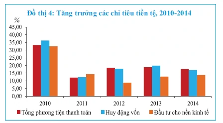 图4 增长国币指标，2010-2014.webp