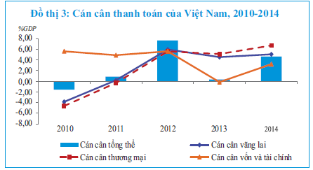 图3 越南清算差额，2010-2014.png