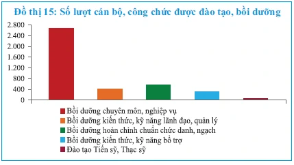 图15：干部、职员
